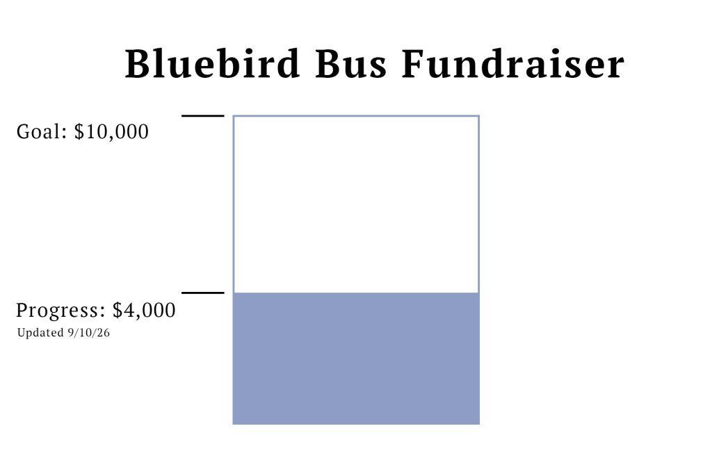 Bluebird Bus Fundraiser Tracker. Goal of $10,000, $4,000 raised as of 09/10/2026.